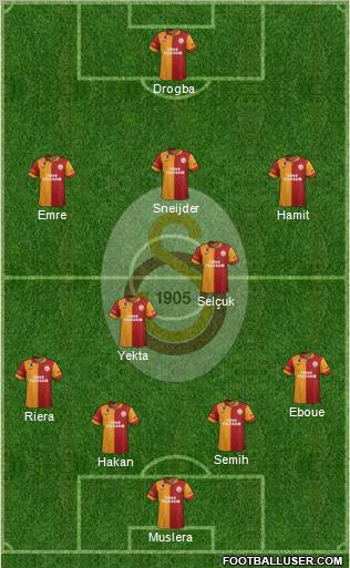 Galatasaray SK Formation 2013