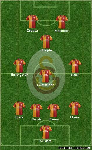Galatasaray SK Formation 2013