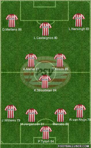 PSV Formation 2013