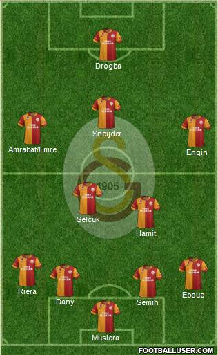 Galatasaray SK Formation 2013