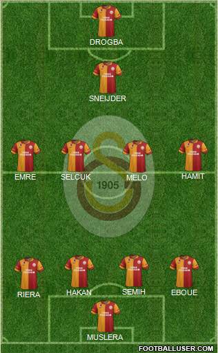 Galatasaray SK Formation 2013