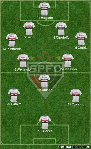 São Paulo FC Formation 2013