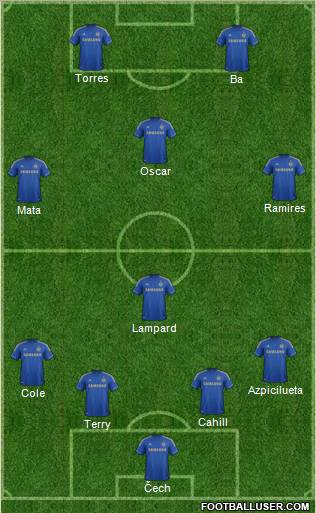 Chelsea Formation 2013
