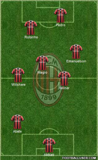A.C. Milan Formation 2013
