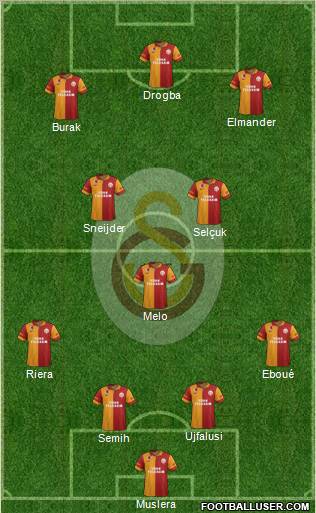 Galatasaray SK Formation 2013