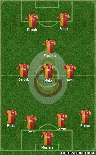 Galatasaray SK Formation 2013