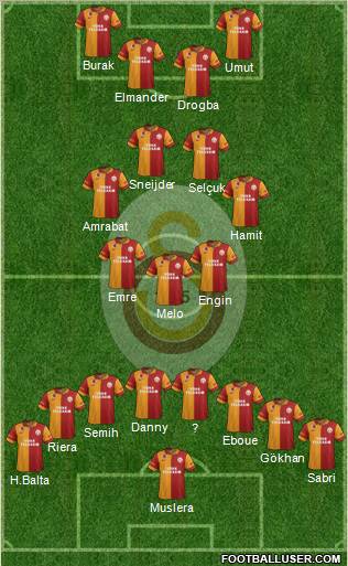 Galatasaray SK Formation 2013
