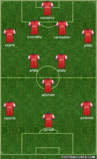 Arsenal Formation 2013