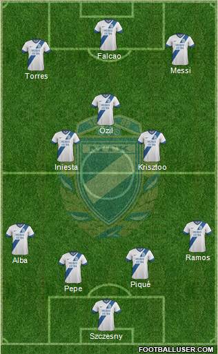 MTK Budapest FC Formation 2013