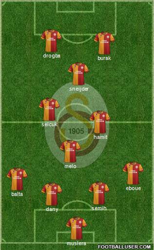 Galatasaray SK Formation 2013