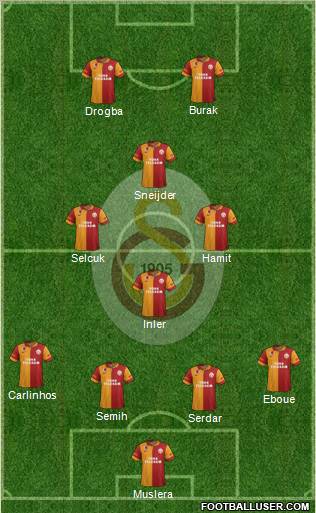 Galatasaray SK Formation 2013