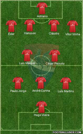 Gil Vicente Futebol Clube Formation 2013