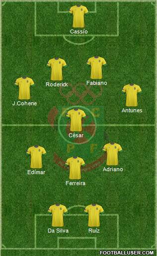 Futebol Clube Paços de Ferreira Formation 2013