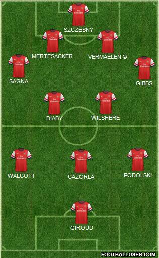 Arsenal Formation 2013