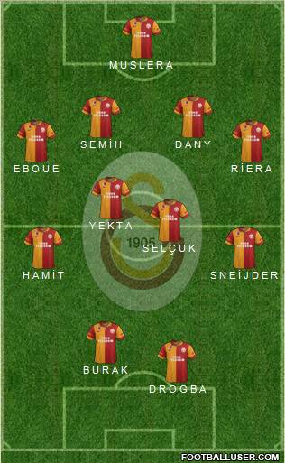 Galatasaray SK Formation 2013