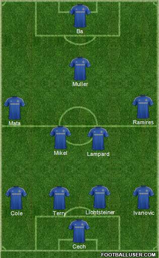 Chelsea Formation 2013