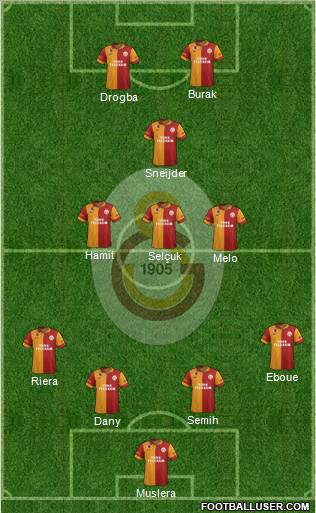 Galatasaray SK Formation 2013