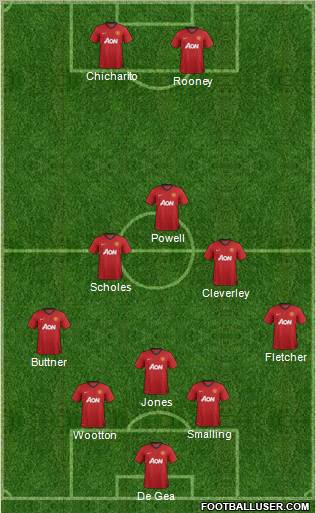 Manchester United Formation 2013