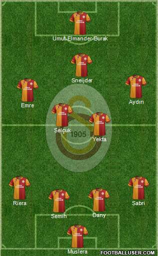 Galatasaray SK Formation 2013