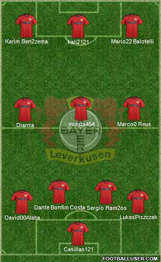 Bayer 04 Leverkusen Formation 2013