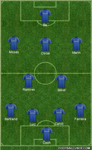 Chelsea Formation 2013