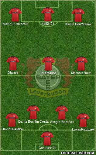 Bayer 04 Leverkusen Formation 2013