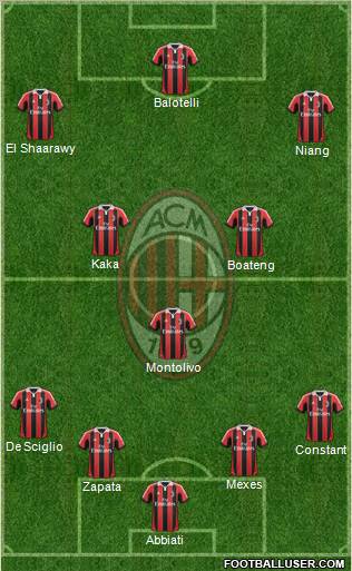 A.C. Milan Formation 2013
