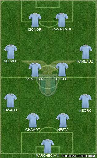 S.S. Lazio Formation 2013