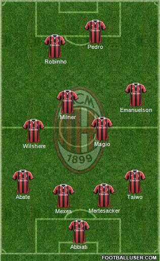 A.C. Milan Formation 2013
