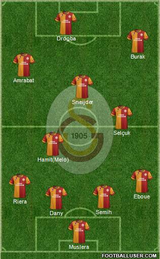 Galatasaray SK Formation 2013