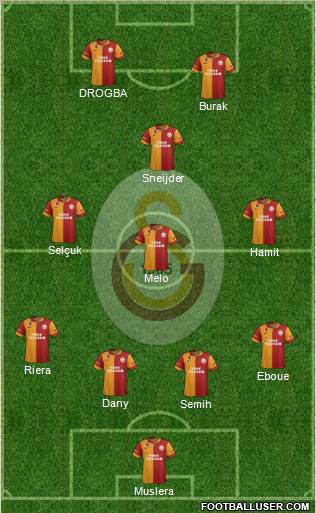 Galatasaray SK Formation 2013