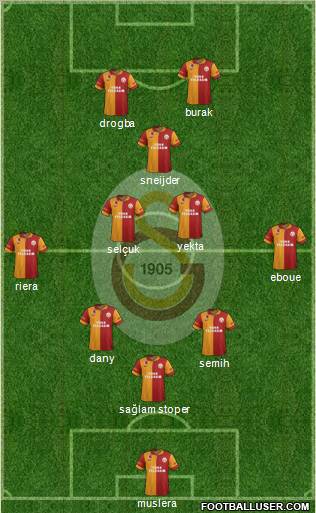 Galatasaray SK Formation 2013
