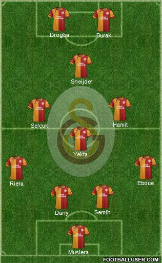 Galatasaray SK Formation 2013