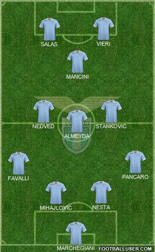 S.S. Lazio Formation 2013