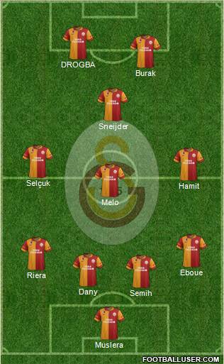 Galatasaray SK Formation 2013