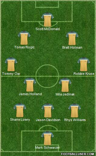 Australia Formation 2013