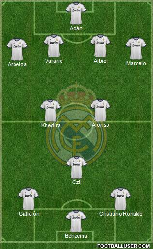 Real Madrid C.F. Formation 2013