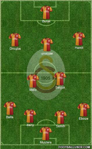 Galatasaray SK Formation 2013