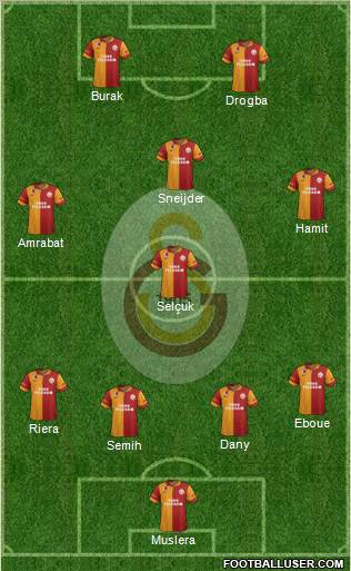 Galatasaray SK Formation 2013