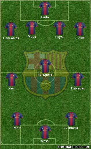 F.C. Barcelona Formation 2013