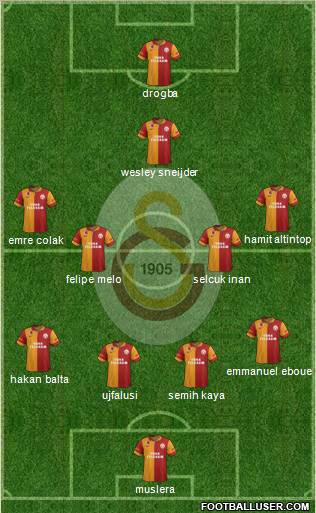 Galatasaray SK Formation 2013
