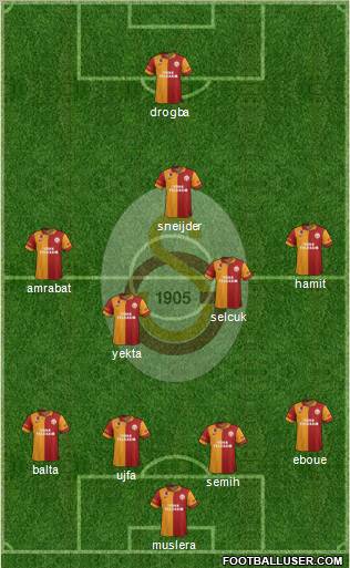 Galatasaray SK Formation 2013