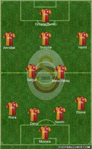 Galatasaray SK Formation 2013