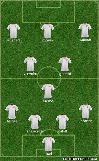 England Formation 2013
