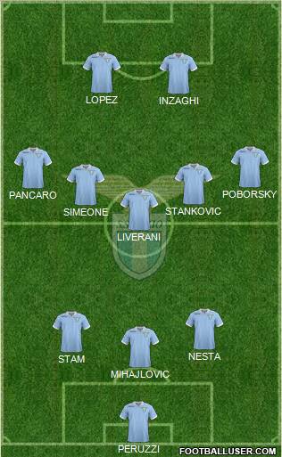 S.S. Lazio Formation 2013