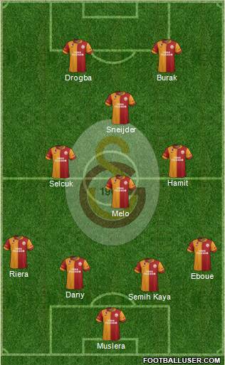 Galatasaray SK Formation 2013