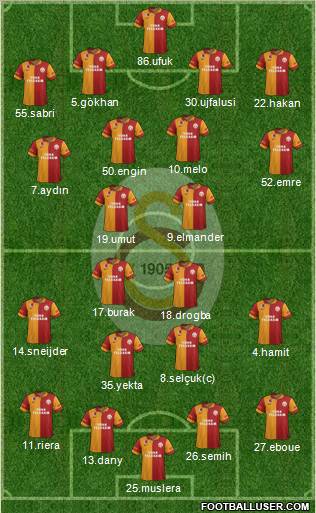 Galatasaray SK Formation 2013