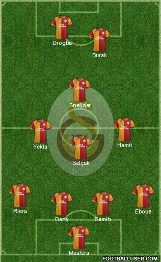 Galatasaray SK Formation 2013