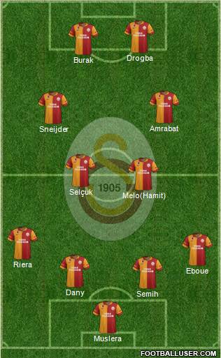 Galatasaray SK Formation 2013