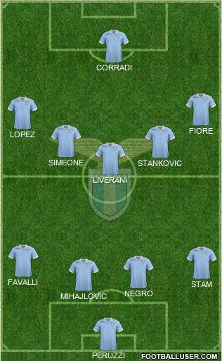 S.S. Lazio Formation 2013